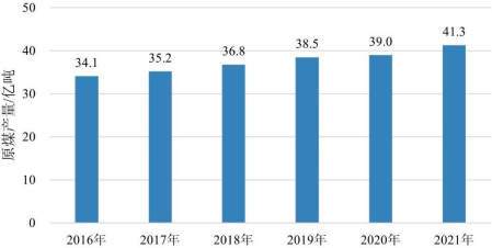 2023年综采自动化控制系统、液压支架电液控制系统、智能集成供液系统行业市场发展趋势分析及市场规模竞争格局研究预测