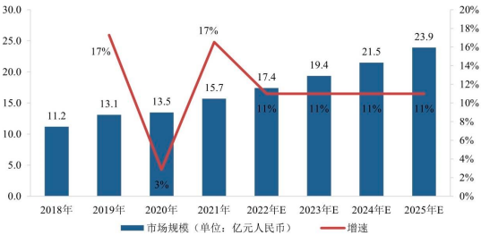 2023年综采自动化控制系统、液压支架电液控制系统、智能集成供液系统行业市场发展趋势分析及市场规模竞争格局研究预测