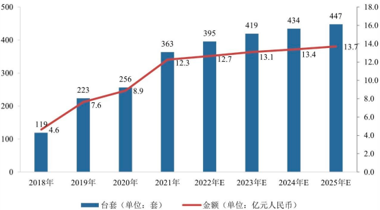2023年综采自动化控制系统、液压支架电液控制系统、智能集成供液系统行业市场发展趋势分析及市场规模竞争格局研究预测