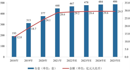 2023年综采自动化控制系统、液压支架电液控制系统、智能集成供液系统行业市场发展趋势分析及市场规模竞争格局研究预测
