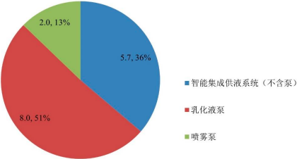 2023年综采自动化控制系统、液压支架电液控制系统、智能集成供液系统行业市场发展趋势分析及市场规模竞争格局研究预测