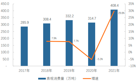 2023年双氧水、己内酰胺、环氧丙烷行业产量、市场消费量、细分应用市场发展规模前景预测及投资战略规划可行性研究