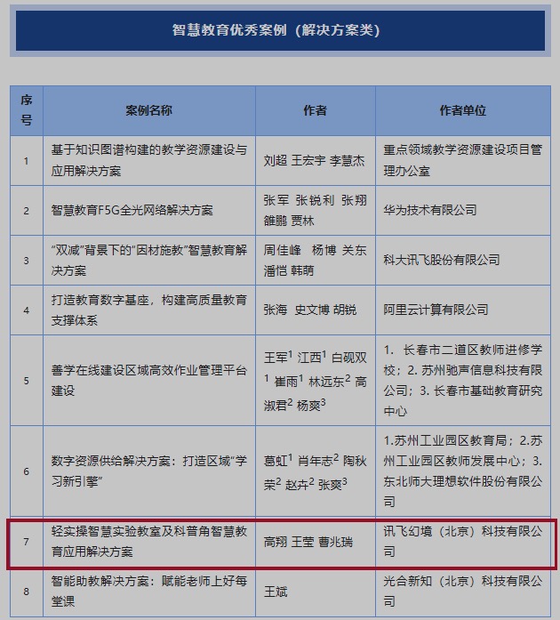 AI向新·数智万物|讯飞幻境携AR智慧实验产品亮相科大讯飞全球1024开发者节! AI向新·数智万物|讯飞幻境携AR智慧实验产品亮相科大讯飞全球1024开发者节!