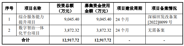 熱烈祝賀大象投顧客戶——住房公積金及銀行業(yè)數(shù)字化解決方案的供應(yīng)商和服務(wù)運(yùn)營(yíng)商“華信永道”成功過(guò)會(huì)！