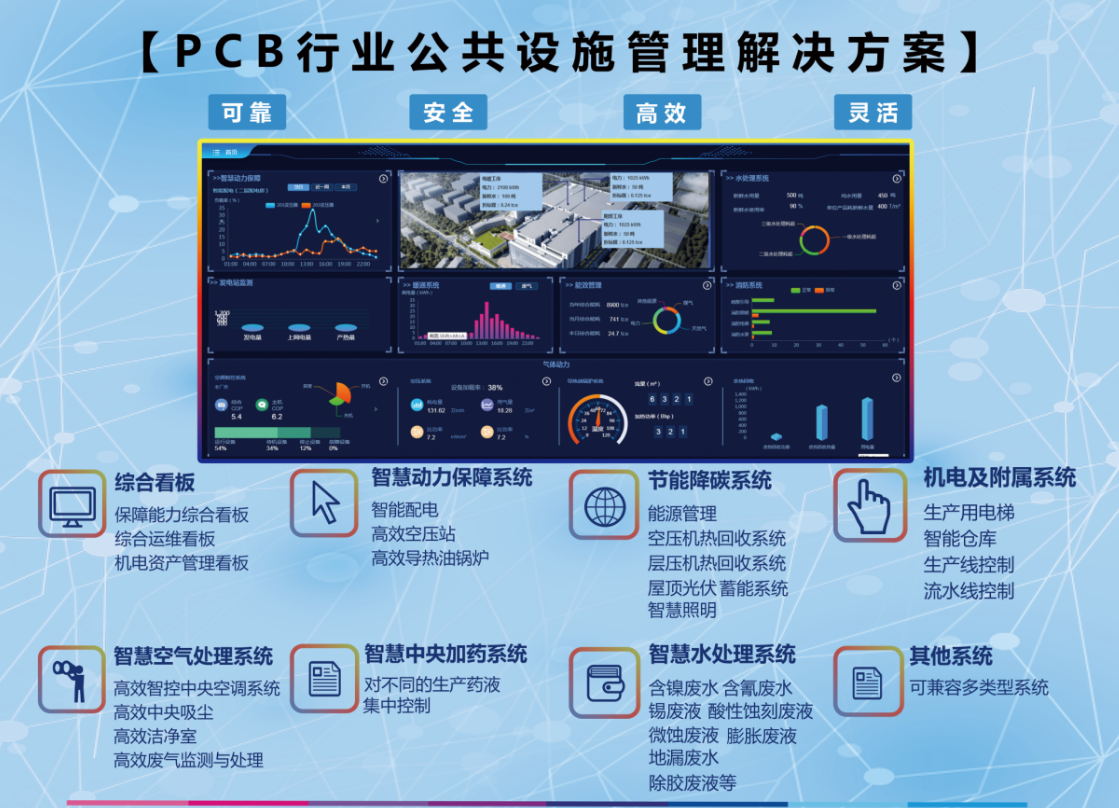 2022线路板展圆满落幕，广东迪奥为线路板企业提供整体解决方案
