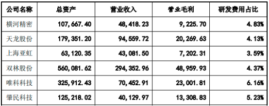 2023年全球与中国精密注塑模具、精密注塑零部件行业细分应用领域市场份额占比分析及重点企业竞争格局研究预测