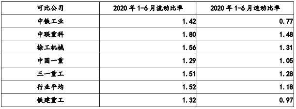 科創(chuàng)板IPO補流30%是不是紅線？