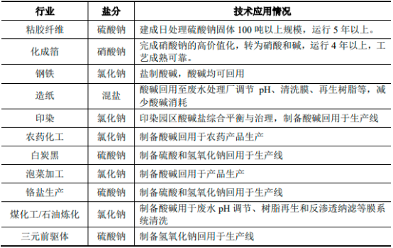 2023年食品级酸碱、工业酸碱市场消费量、产量、细分应用需求规模增长率分析及市场发展战略预测咨询