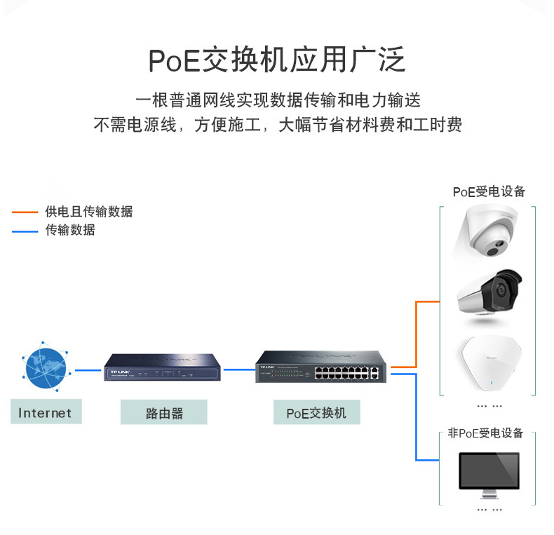 TP- TL-SL1218MP全新16口全千兆上联wifi非网管POE供电交换机