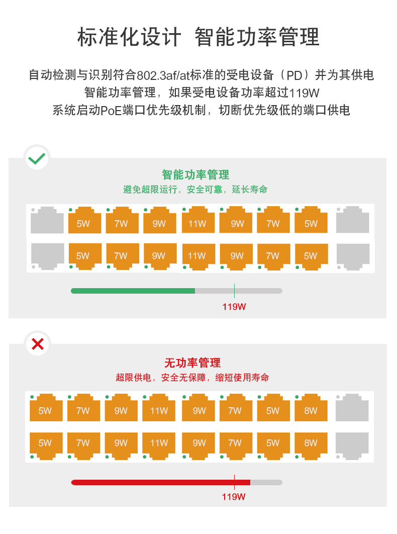 TP-LINK TL-SL1218MP全新16口全千兆上联wifi非网管POE供电交换机