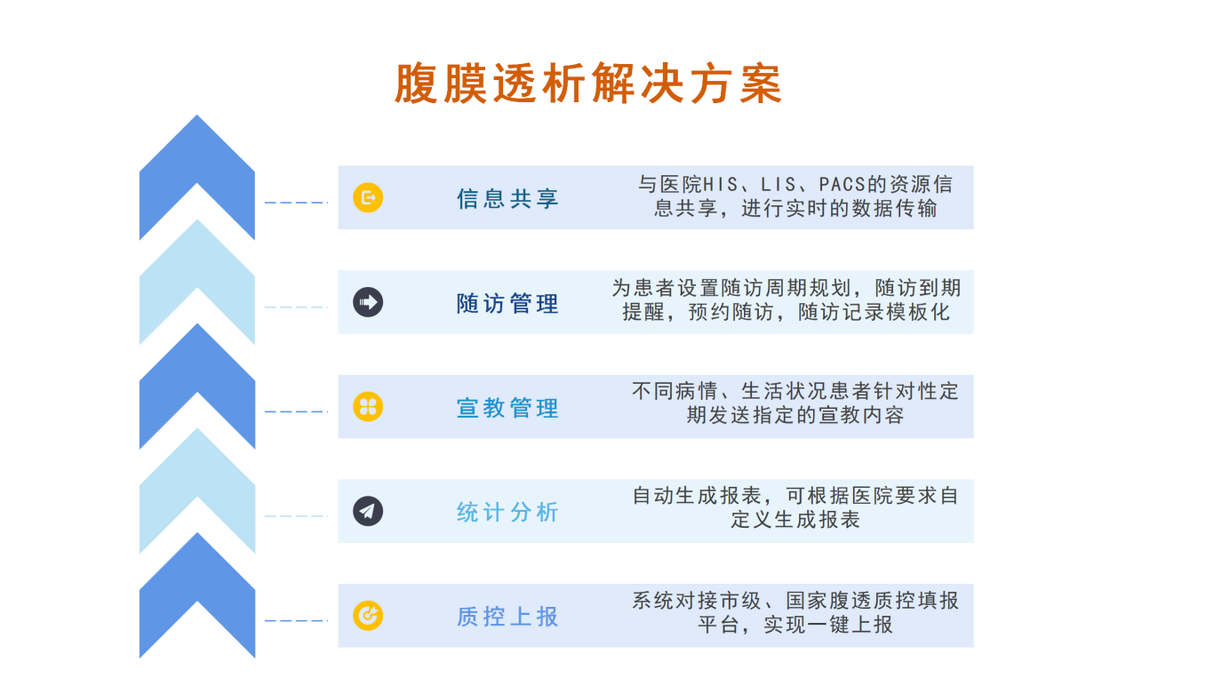 腹膜透析信息化产品 腹膜透析信息化产品