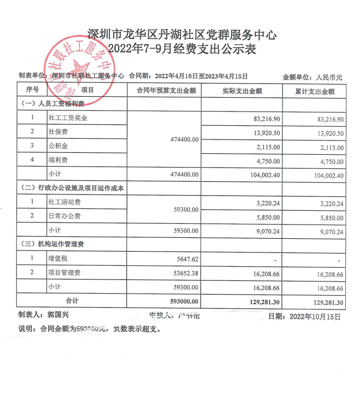 丹湖社区20227-9月财务公示表
