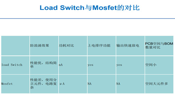 GLF71301 超低功耗Load Switch