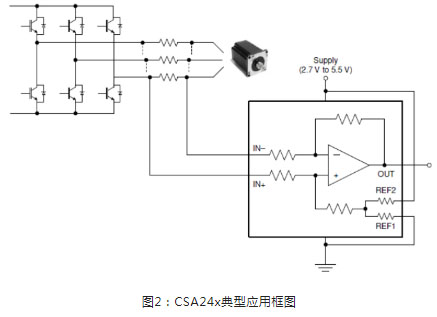 类比半导体推出-6v~80v宽共模电压的电流检测放大器CSA24x系列