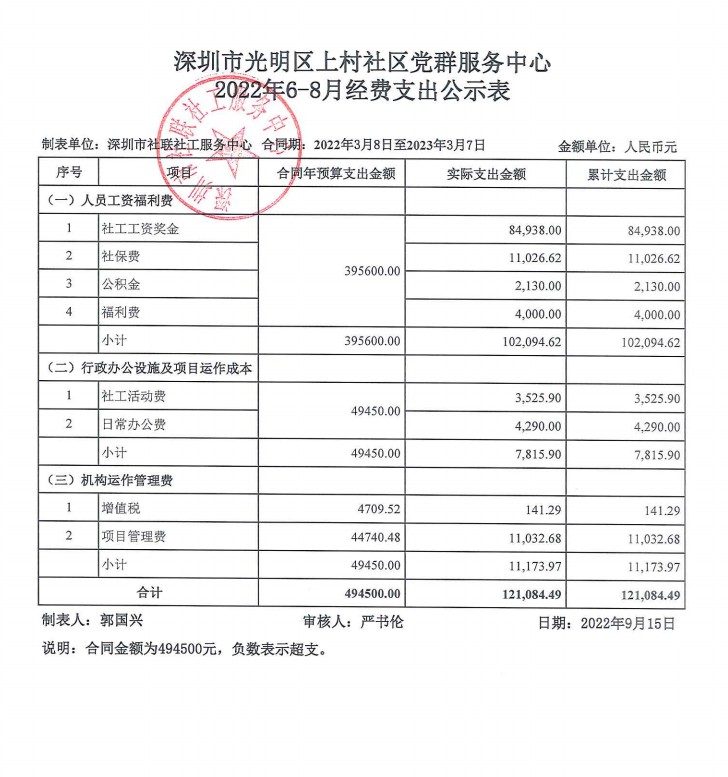 上村社区2022年6-8月财务公示表