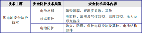 2023年全球及中国电池精密结构件行业市场规模增长率分析及重点企业产业布局研究预测