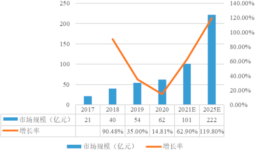 2023年全球及中国电池精密结构件行业市场规模增长率分析及重点企业产业布局研究预测