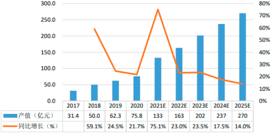 2023年全球及中国电池精密结构件行业市场规模增长率分析及重点企业产业布局研究预测