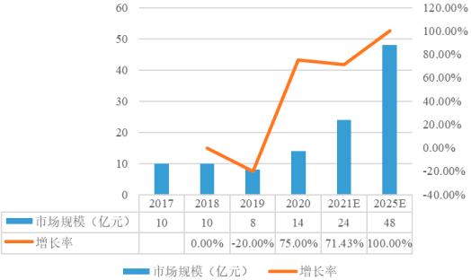2023年全球及中国电池精密结构件行业市场规模增长率分析及重点企业产业布局研究预测