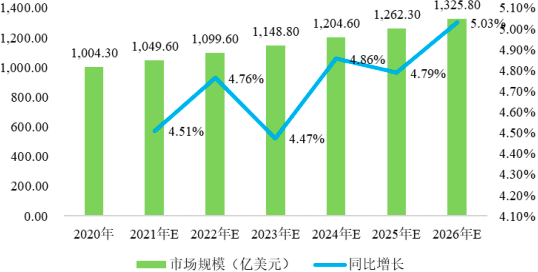 2023年全球及中国BOPA薄膜行业产量、销售量、重点企业市场占有率分析及下游细分应用市场需求规模前景预测
