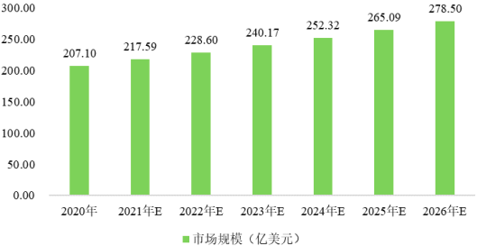 2023年全球及中国BOPA薄膜行业产量、销售量、重点企业市场占有率分析及下游细分应用市场需求规模前景预测