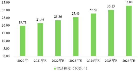 2023年全球及中国BOPA薄膜行业产量、销售量、重点企业市场占有率分析及下游细分应用市场需求规模前景预测
