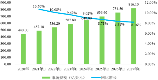 2023年全球及中国BOPA薄膜行业产量、销售量、重点企业市场占有率分析及下游细分应用市场需求规模前景预测