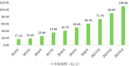 2023年全球及中国BOPA薄膜行业产量、销售量、重点企业市场占有率分析及下游细分应用市场需求规模前景预测