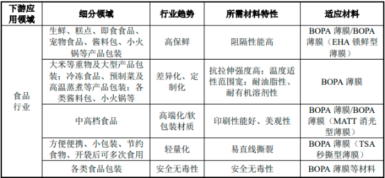 2023年全球及中国BOPA薄膜行业产量、销售量、重点企业市场占有率分析及下游细分应用市场需求规模前景预测