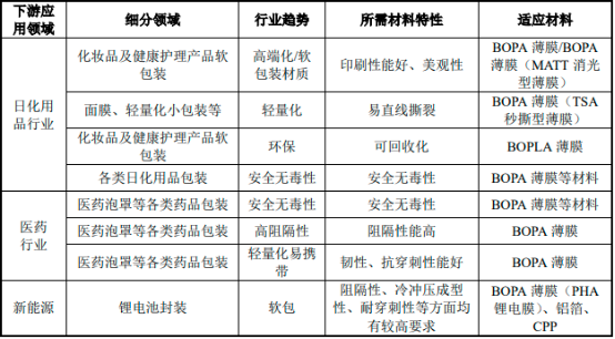 2023年全球及中国BOPA薄膜行业产量、销售量、重点企业市场占有率分析及下游细分应用市场需求规模前景预测 2023年全球及中国BOPA薄膜行业产量、销售量、重点企业市场占有率分析及下游细分应用市场需求规模前景预测