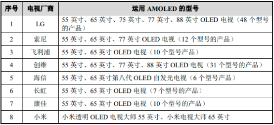 2023年全球及中国AMOLED面板、TFT-LCD面板市场消费规模、产量、重点企业竞争格局分析及下游细分应用市场需求前景预测