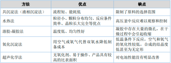 2023年磷酸铁锂电池、锂电池正极材料行业上中下游产业链发展趋势分析预测及投资规模可行性评估咨询