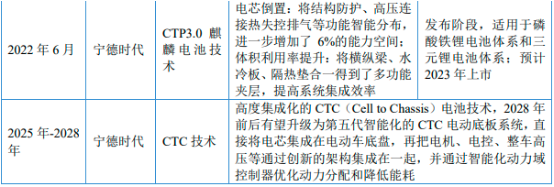 2023年磷酸铁锂电池、锂电池正极材料行业上中下游产业链发展趋势分析预测及投资规模可行性评估咨询