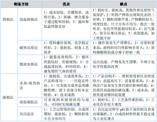 2023年磷酸铁锂电池、锂电池正极材料行业上中下游产业链发展趋势分析预测及投资规模可行性评估咨询