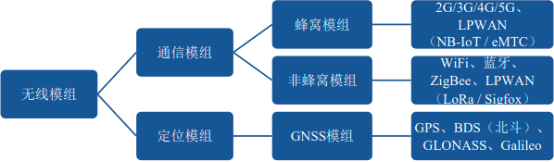 2023年车联网智能终端、车载智能模组行业产业链发展趋势分析及投资战略规划指导可行性研究