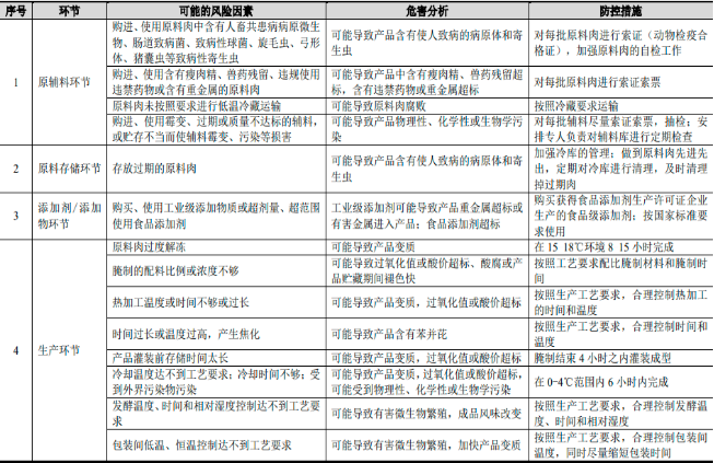 2023年屠宰及肉类加工行业市场发展规模前景预测及市场竞争环境评估咨询