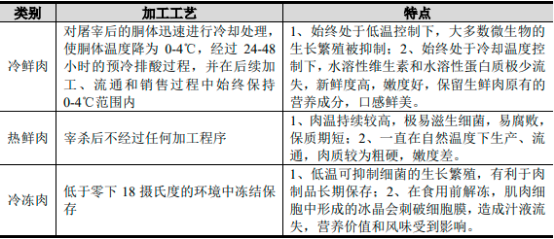 2023年屠宰及肉类加工行业市场发展规模前景预测及市场竞争环境评估咨询