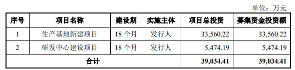 熱烈祝賀大象投顧客戶——智能遙控器和智能產品供應商“辰奕智能”成功過會！