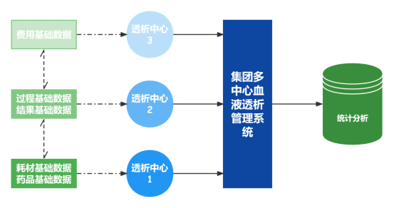 集团多中心管理系统 集团多中心管理系统