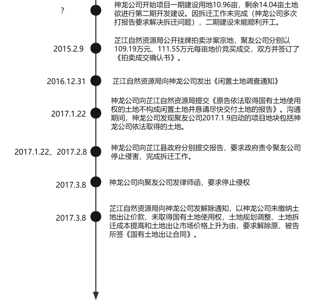 算法丨从最高院典型案例看受让中标权后签署的土地出让合同效力认定