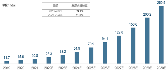 2023年细胞质检与生物安全评估、细胞质检市场上中下游产业链发展趋势分析及竞争规模前景预测