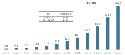 2023年细胞质检与生物安全评估、细胞质检市场上中下游产业链发展趋势分析及竞争规模前景预测