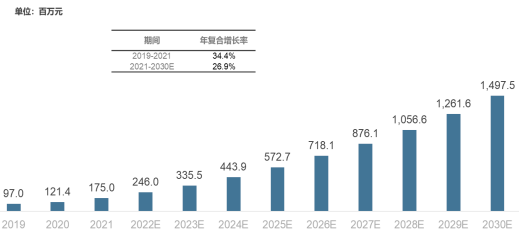 2023年细胞质检与生物安全评估、细胞质检市场上中下游产业链发展趋势分析及竞争规模前景预测