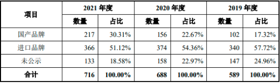 2023年手术动力装置行业主要企业发展战略研究及细分应用科室市场需求规模前景预测
