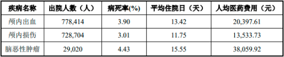 2023年手术动力装置行业主要企业发展战略研究及细分应用科室市场需求规模前景预测