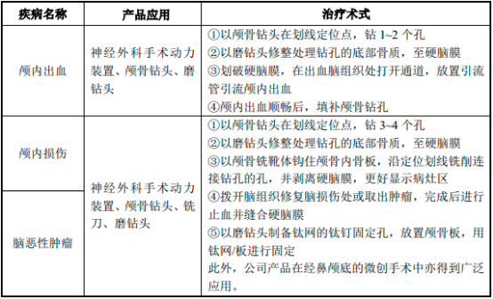 2023年手术动力装置行业主要企业发展战略研究及细分应用科室市场需求规模前景预测