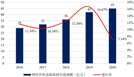 2023年手术动力装置行业主要企业发展战略研究及细分应用科室市场需求规模前景预测