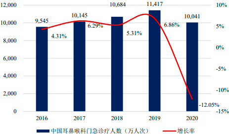 2023年手术动力装置行业主要企业发展战略研究及细分应用科室市场需求规模前景预测