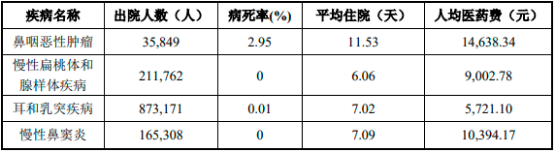 2023年手术动力装置行业主要企业发展战略研究及细分应用科室市场需求规模前景预测
