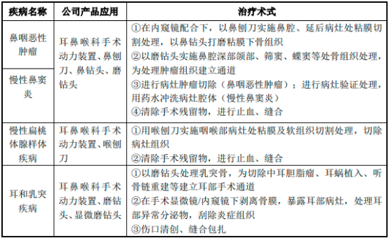 2023年手术动力装置行业主要企业发展战略研究及细分应用科室市场需求规模前景预测